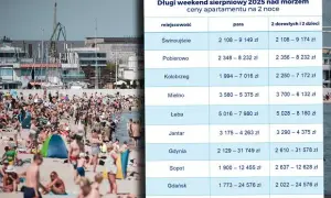 Ile kosztuje nocleg nad morzem? Planuj budżet i oszczędzaj!