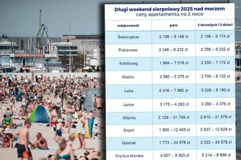Ile kosztuje nocleg nad morzem? Planuj budżet i oszczędzaj!